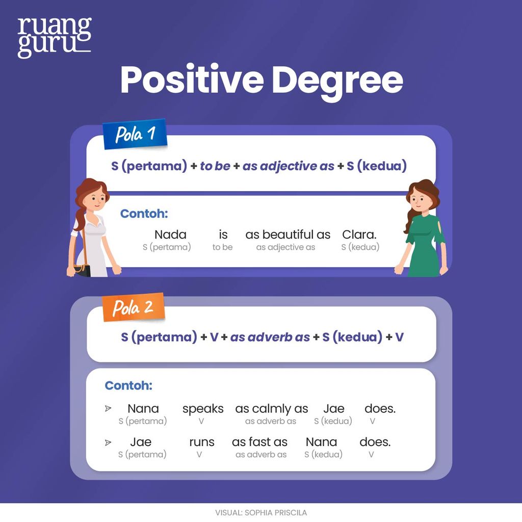 Comparison Degree Pengertian Pola And Contoh Kalimat Bahasa Inggris